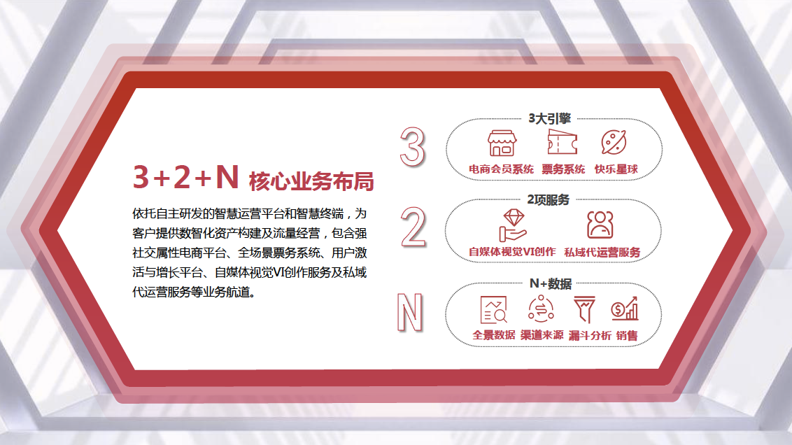 简美科技