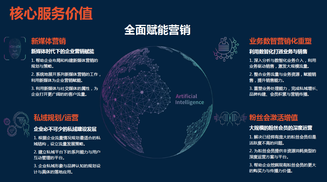 简美科技