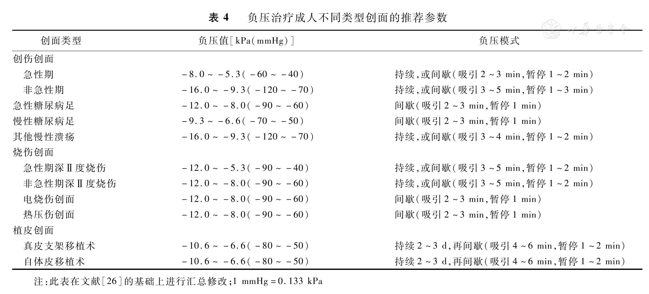 为什么负压引流负压封闭引流技术在烧伤外科应用的全国专家共识(2017版)_https://www.jmylbn.com_新闻资讯_第4张