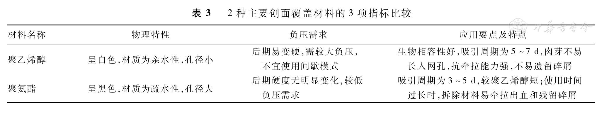 为什么负压引流负压封闭引流技术在烧伤外科应用的全国专家共识(2017版)_https://www.jmylbn.com_新闻资讯_第3张