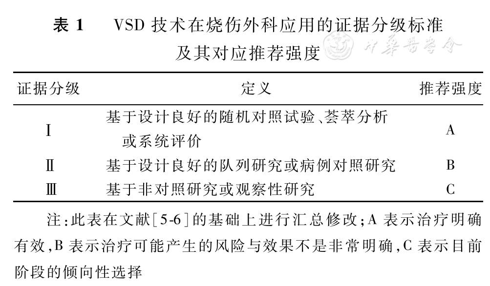 为什么负压引流负压封闭引流技术在烧伤外科应用的全国专家共识(2017版)_https://www.jmylbn.com_新闻资讯_第1张
