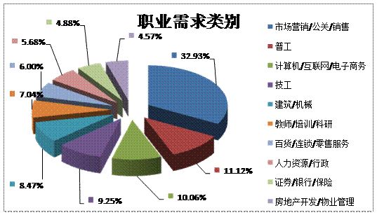 中央那几个职务有实权_地质队职务有_职务有哪些