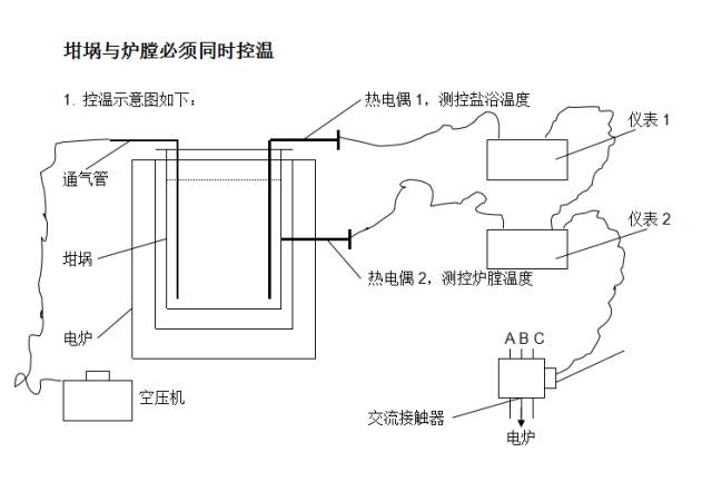 盐氮化钠_QPQ氮化盐_氮化盐配方