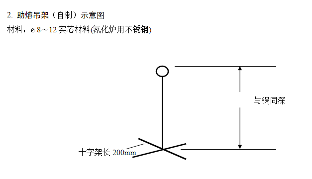 盐氮化钠_QPQ氮化盐_氮化盐配方
