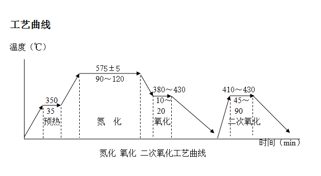 氮化盐配方_QPQ氮化盐_盐氮化钠