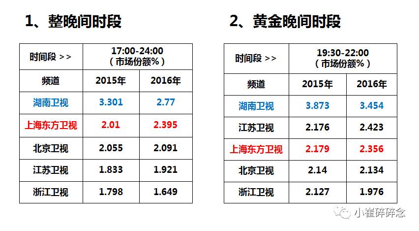 岳云鹏金星秀哪一期播出时间_金星采访岳云鹏_我乐橱柜郭的秀岳云鹏