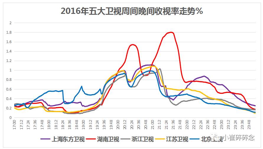 我乐橱柜郭的秀岳云鹏_金星采访岳云鹏_岳云鹏金星秀哪一期播出时间