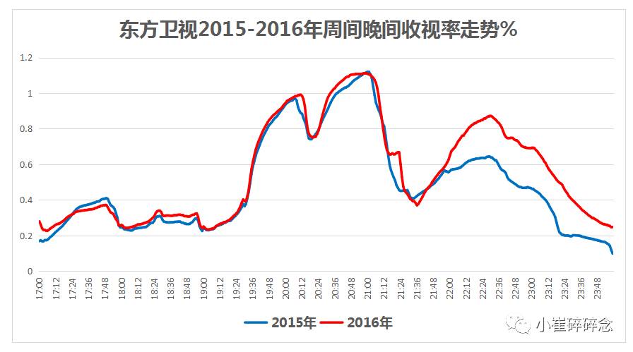 岳云鹏金星秀哪一期播出时间_我乐橱柜郭的秀岳云鹏_金星采访岳云鹏