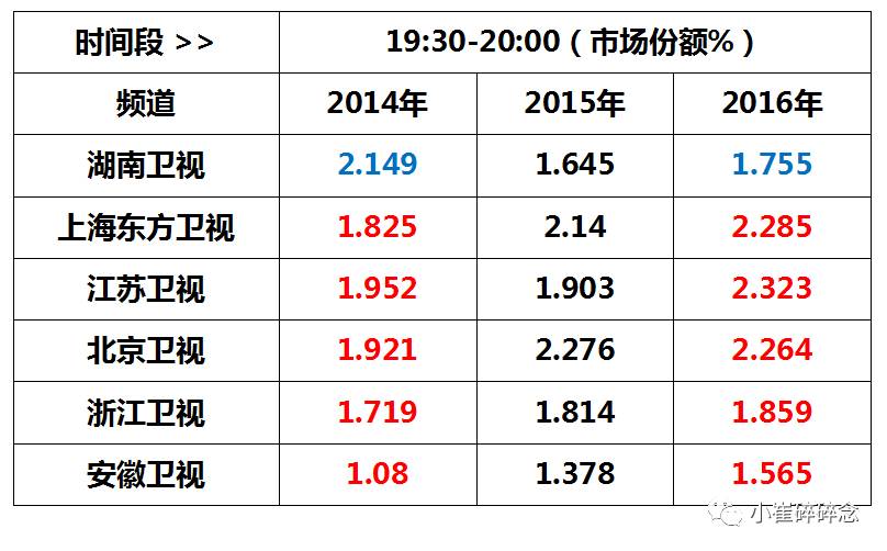 金星采访岳云鹏_岳云鹏金星秀哪一期播出时间_我乐橱柜郭的秀岳云鹏