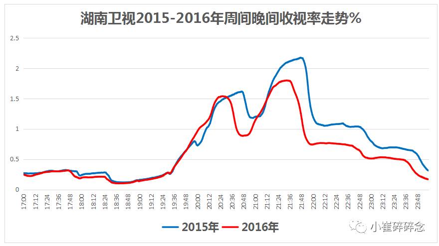 岳云鹏金星秀哪一期播出时间_金星采访岳云鹏_我乐橱柜郭的秀岳云鹏