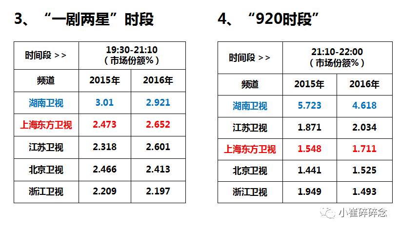 岳云鹏金星秀哪一期播出时间_金星采访岳云鹏_我乐橱柜郭的秀岳云鹏