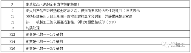 鋁合金熱處理狀態(tài)代號及意義|新聞資訊-沈陽市中聯(lián)銅鋁業(yè)有限公司