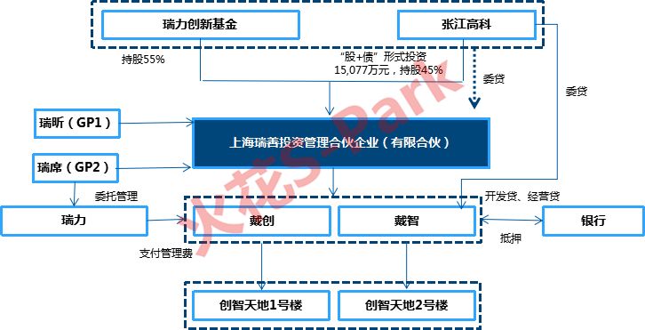 火花s-park|学不来的张江高科:"基金投行"科技操盘术dnfpk教学魔视频剑图片