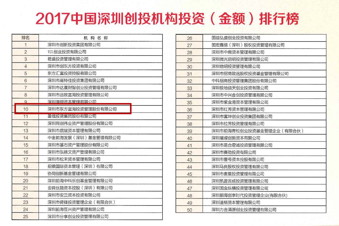 校园健康产业的创业项目_2012创业项目排行_健康创业项目排行榜发布