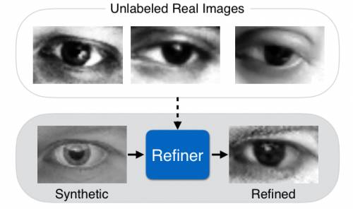 Google 大脑的两个人工智能然自主“进化”了