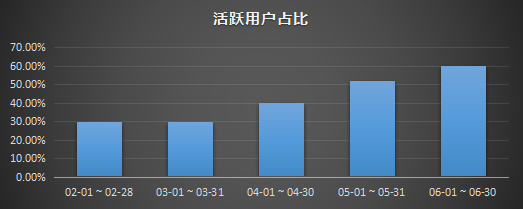 楼盘商场驻点推广策划方案_商场推广策划方案_app推广策划方案