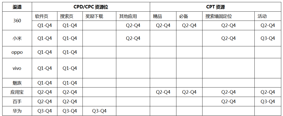 楼盘商场驻点推广策划方案_app推广策划方案_商场推广策划方案