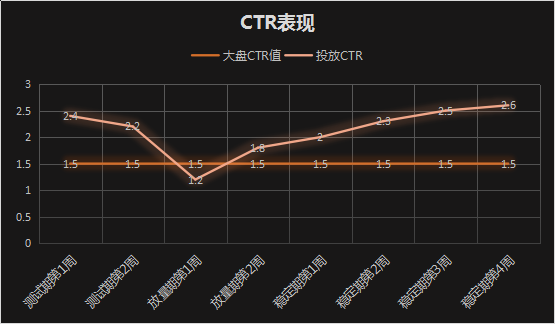 app推广策划方案_商场推广策划方案_楼盘商场驻点推广策划方案