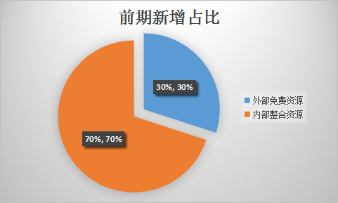 商场推广策划方案_楼盘商场驻点推广策划方案_app推广策划方案