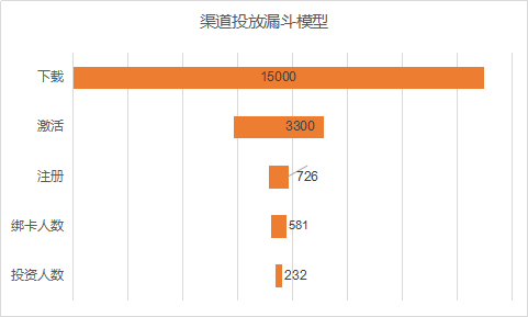 楼盘商场驻点推广策划方案_app推广策划方案_商场推广策划方案