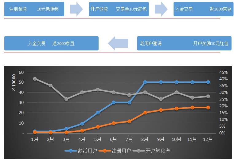 商场推广策划方案_楼盘商场驻点推广策划方案_app推广策划方案