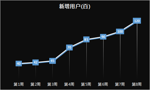 app推广策划方案_楼盘商场驻点推广策划方案_商场推广策划方案