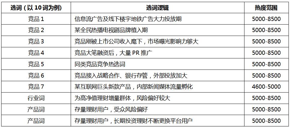 楼盘商场驻点推广策划方案_app推广策划方案_商场推广策划方案