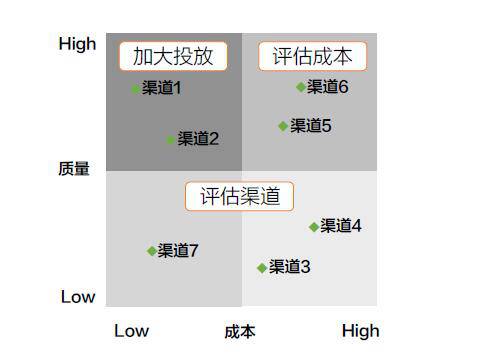 楼盘商场驻点推广策划方案_商场推广策划方案_app推广策划方案