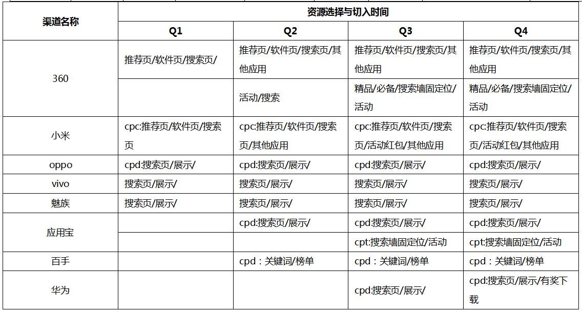 app推广策划方案_楼盘商场驻点推广策划方案_商场推广策划方案