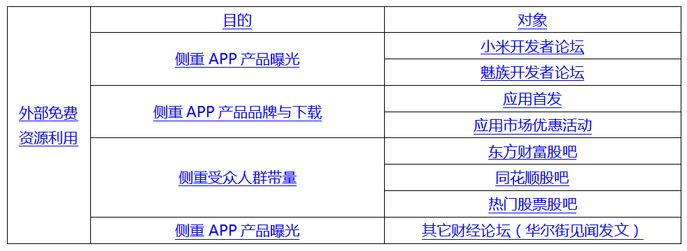 商场推广策划方案_app推广策划方案_楼盘商场驻点推广策划方案