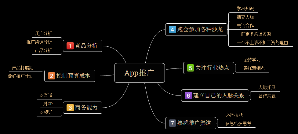 细数App推广要做哪些事！懂渠道，做方案，有人脉，分析竞品......