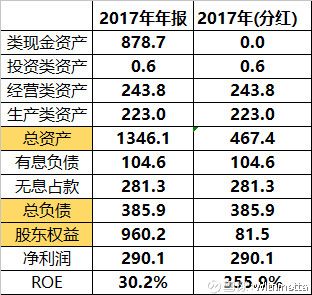 总而言之，PB既不代表清算价值，也不代表企业价值，单独以PB作为估值指标是没有意义的。只有当为一些盈利波动较大的周期性企业估值时，PB可以作为一个辅助指标给予参考。投资中，我们需要更多的关注企业未来的盈利能力，勿以PB高而不买，也勿以PB低而买之。