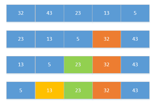 Java 八大排序算法