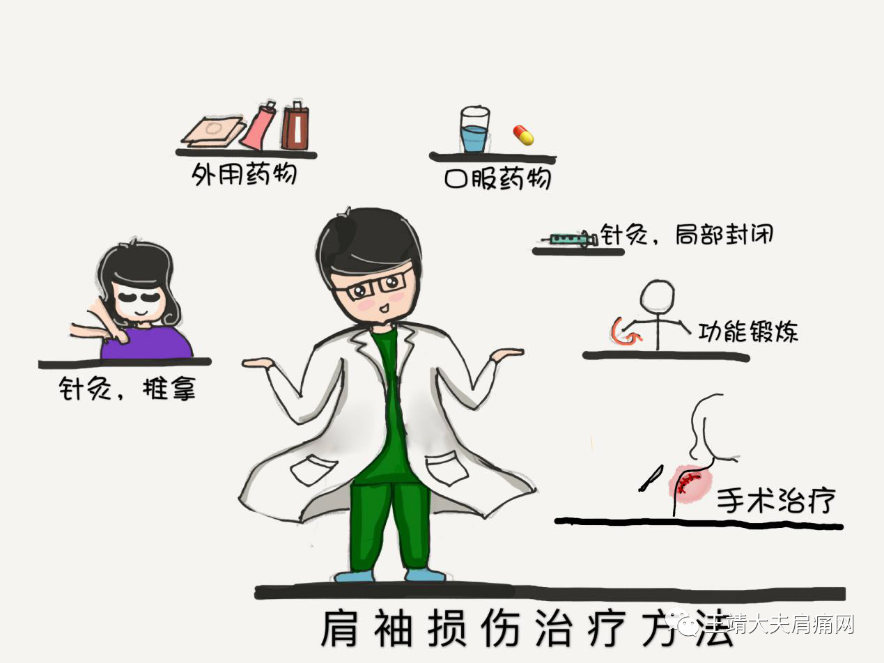 肩痛科普知识系列问答24肩袖损伤治疗方法有哪些