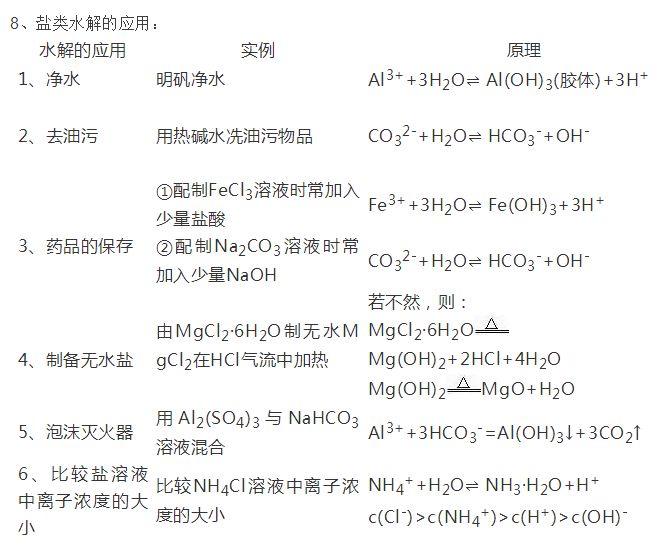 溶解度公式_溶解溶解熔化_溶解平衡中溶解度单位