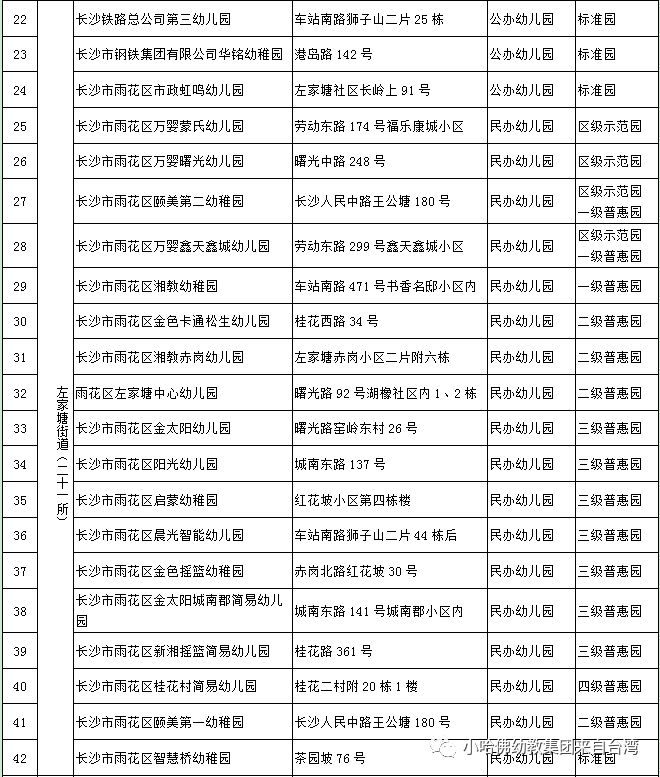 【告家长书】长沙市雨花区登记注册幼儿园信息公示