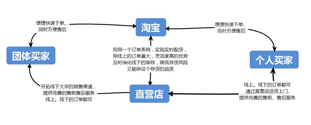 致富创业项目餐饮_致富经创业项目_致富创业项目商机