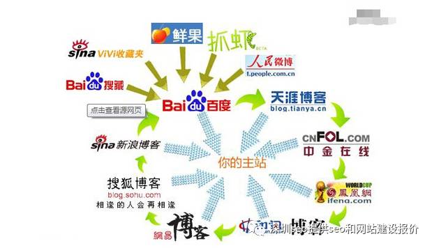 优化网站排名_网站优化_网络推广数据统计报表优化网站