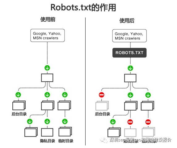 网络推广数据统计报表优化网站_网站优化_优化网站排名