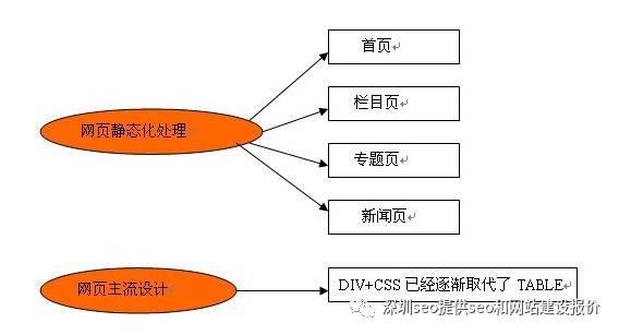 网站优化_优化网站排名_网络推广数据统计报表优化网站