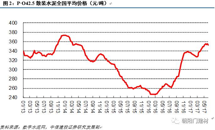 非金属建材行业周报(6月第二周):雄安新区方案或将上报,持续关注优质