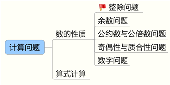 2017������ҵ��λ�вⱸ�������������������ϵ������