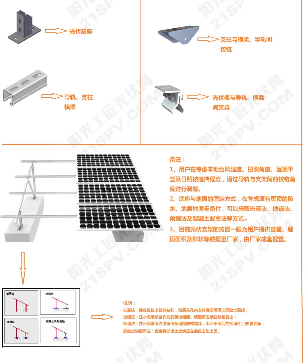 居民分布式光伏典型设计方案-馀电上网-3kw单相系统接入示意图