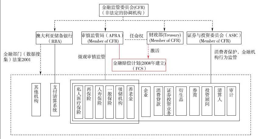 金融大变局系列连连看之欧盟和澳大利亚这里有各国最全面的金融体制