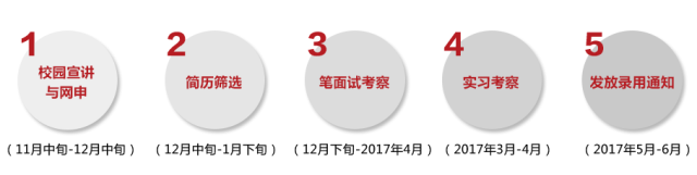 事业单位招人啦！含银行、地铁、医院等