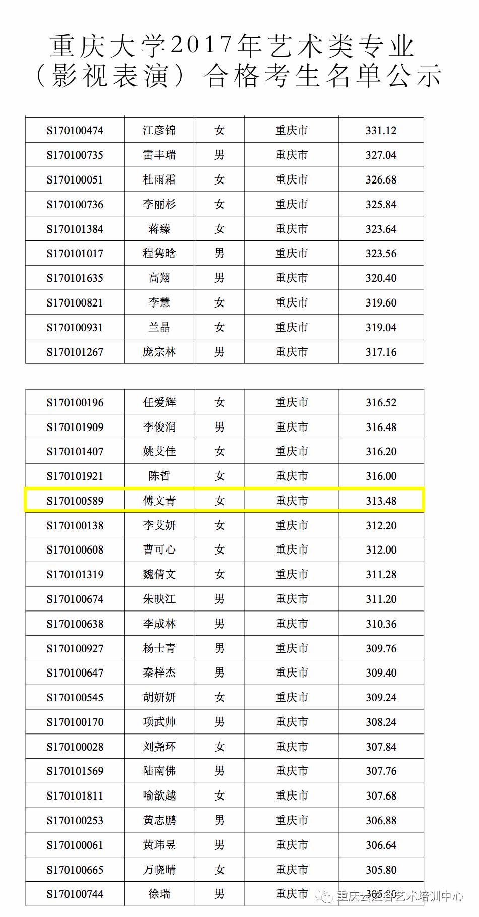 重庆大学云之谷播表学员进4球