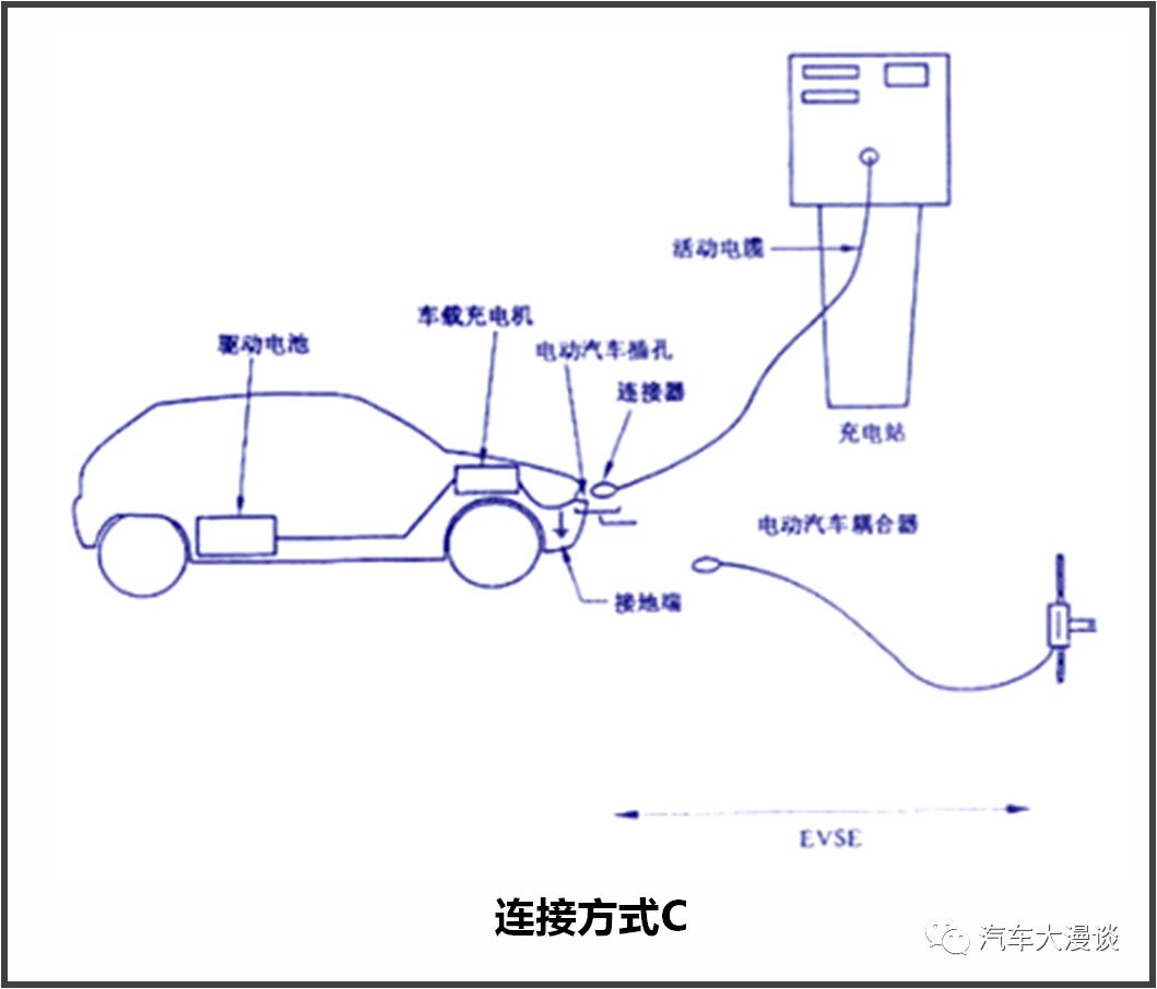 汽车研发:电动汽车充电方法及传导充电系统技术要求!