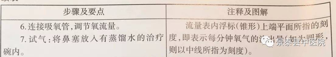 壁式吸氧怎么装【护理】调节氧流量，浮球对应哪个平面读数才准确？_https://www.jmylbn.com_新闻资讯_第4张