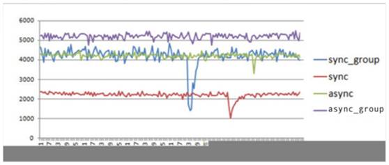 MySQL分布式数据库高可用实践：架构、复制机制、多机房
