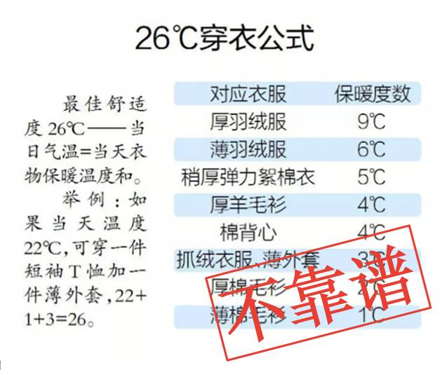 孩子按「穿衣公式」来穿衣?